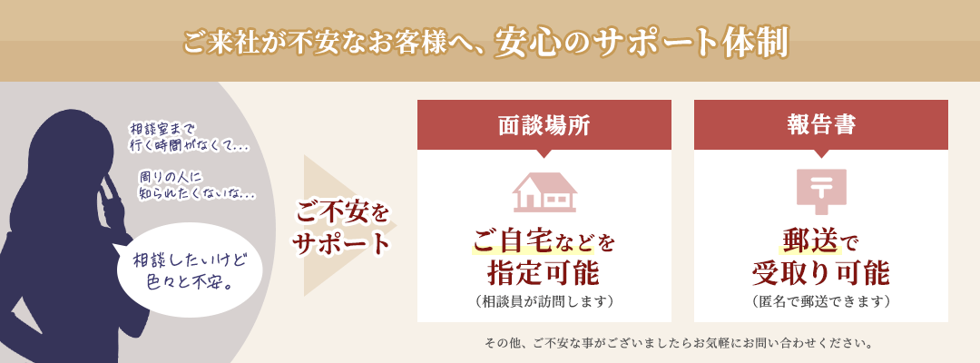 ご来社がご不安な方へ 相談員がご自宅などへ訪問可能、報告書は郵送でお受け取り可能(匿名郵送可能)です。