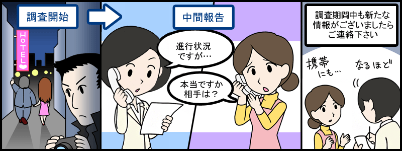 調査開始。中間報告。現在の進行状況ですが・・・。本当ですか？相手は？調査中も新たな情報がございましたらご連絡ください。携帯にも・・・なるほど！